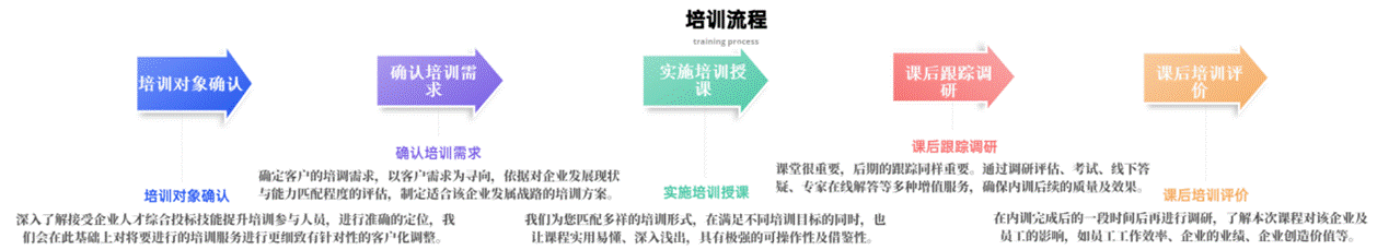 流程關系遞進關系6項PPT圖文頁_副本