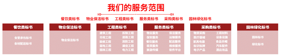 流程關(guān)系遞進(jìn)關(guān)系6項(xiàng)PPT圖文頁(yè)_副本_副本