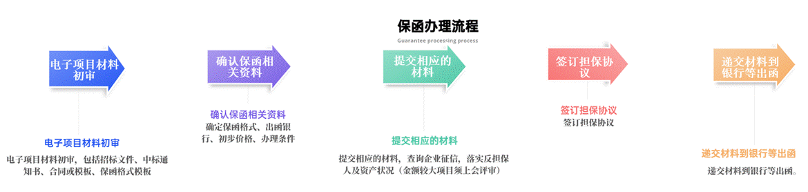 流程關系遞進關系6項PPT圖文頁